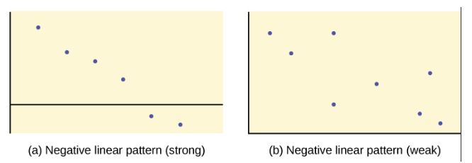 Diagrams, charts and graphs: 3.2 Negative coordinates