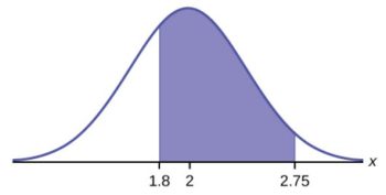 5.5 Calculating Probabilities For A Normal Distribution – Introduction 