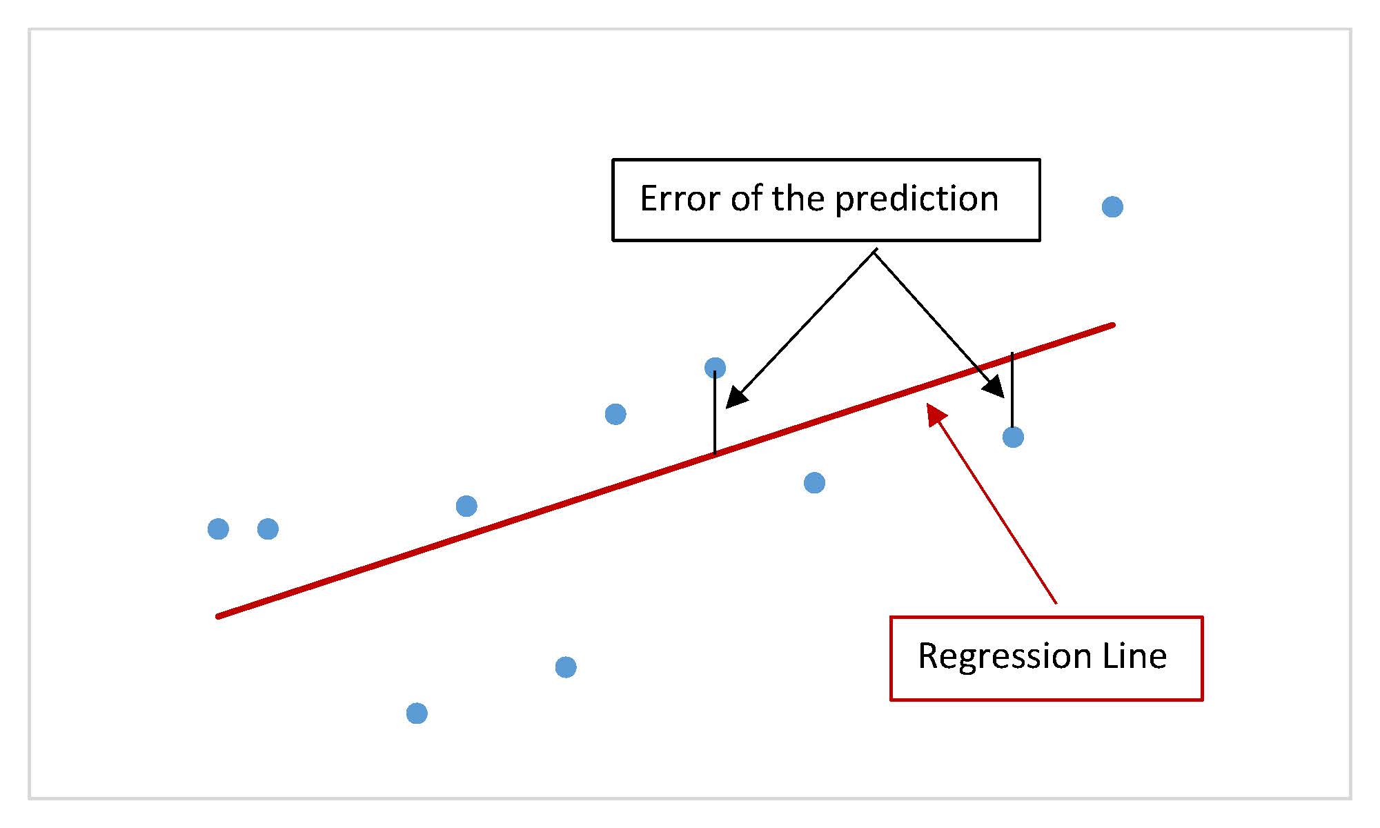 possible error on variable assignment near