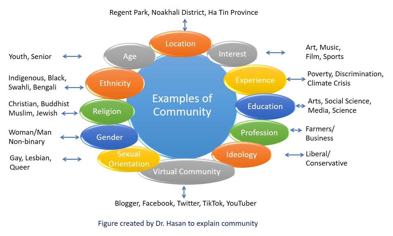 what-is-community-development-youtube