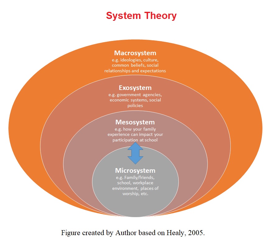 systems theory essay social work
