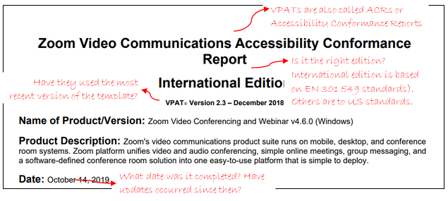 Alt text: Marked-up document extract titled: Zoom Video Accessibility Conformance Report International Edition. Mark-ups explain that: "VPATs are also called ACRs or Accessibility Conformance Reports" and "Is this the right edition? International edition is based on EN 301 549 standards. Others are to US Standards. Sub-title: VPAT = Version 2.3 - December 2018 Mark-up note: "Have they used the most recent version of the template?" Content: Name of product Version: Zoom Video Conferencing and Webinar v4 6.0 (Windows) Product Description: Zoom's video communications product suite runs on mobile, desktop, and conference room systems. Zoom platform unifies video and audio conferencing, simple online meetings, group messaging, and a software-defined conference room solution into one easy-to-use0platform that is simple to deploy. Date: October 14, 2019. Mark-up note: What date was it completed? Have updates occurred since then?