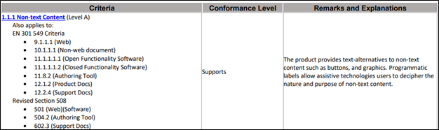 Extract of an untitled VPAT. Has columns for Criteria, conformance Level, and Remarks and Explanations. First row: Content: 1.1.1 Non-Text Content (Level A). Conformance level: Supports. Remarks and explanations: The product provides text alternatives to non-text content such as buttons, and graphics. Programmatic labels allow assistive technologies users to decipher the nature and purpose of non-text content.