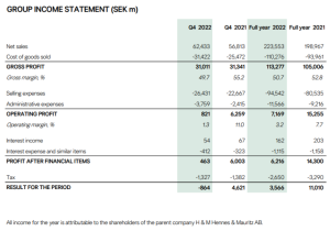 HM Income Statement