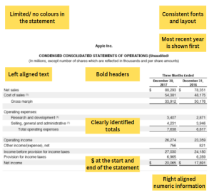 Income Statement with layout comments
