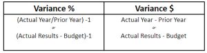 In the example above, the Variance % formula is calculating the percentage difference between the actual year and the prior year.