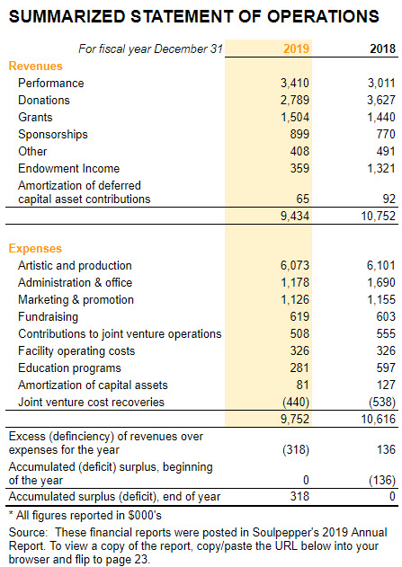 Week 6 Budgeting for Creative Projects – CRI460 Financial Management ...