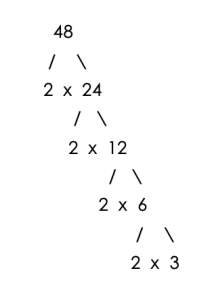 factor tree for 48. factors are 2x2x2x2x3