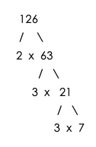 factor tree for 126. factors are 2x3x3x7