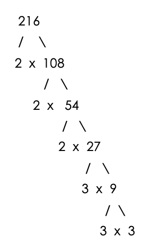 1.4 Factors and Multiples – Fundamentals of Business Math