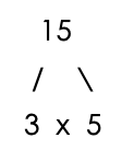 Factor tree for 15. The prime factors are 3 and 5