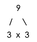 The Factor tree for 9. The factors are 3, 3