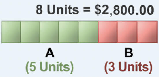 picture showing the ratio visually in units. Ot of 8 units, A=5 units, B=3 units