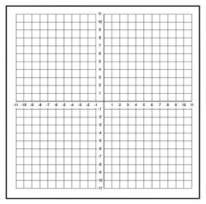 blank graph divided into 4 quadrants