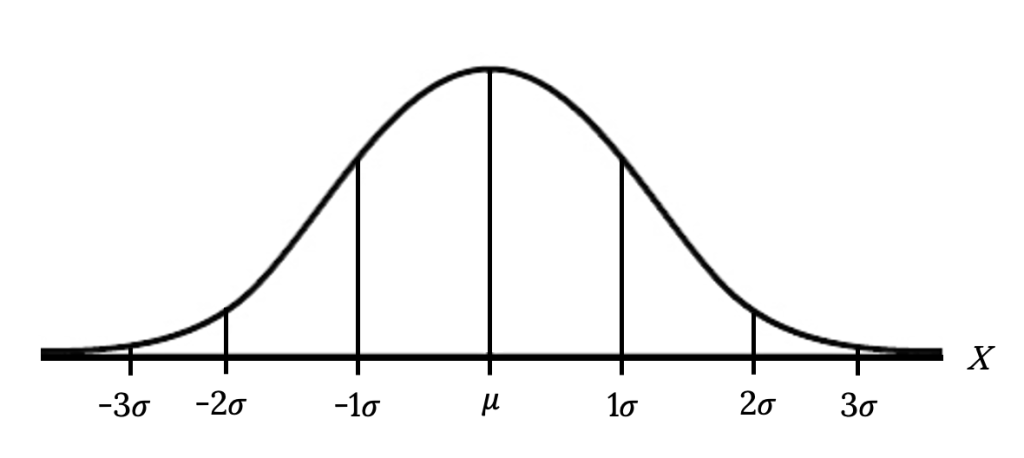 6.4 z-Scores and the Standard Normal Distribution – Fanshawe Pre-Health ...