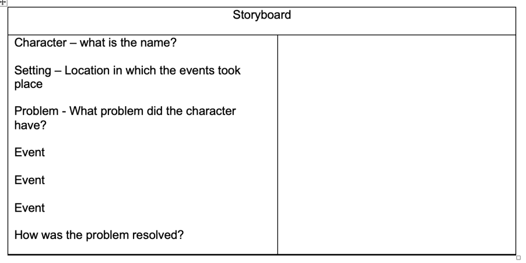 Storyboard Character – what is the name? Setting – Location in which the events took place Problem - What problem did the character have? Event Event Event How was the problem resolved?