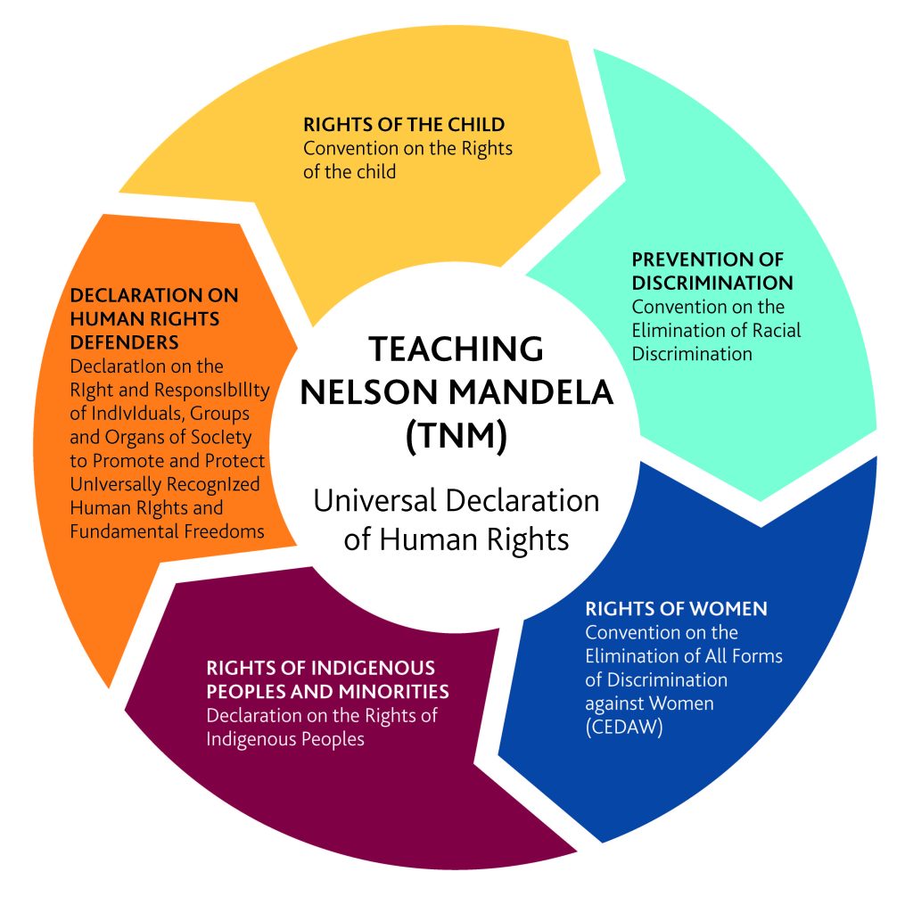 What Are Some Human Rights Issues In Ethiopia