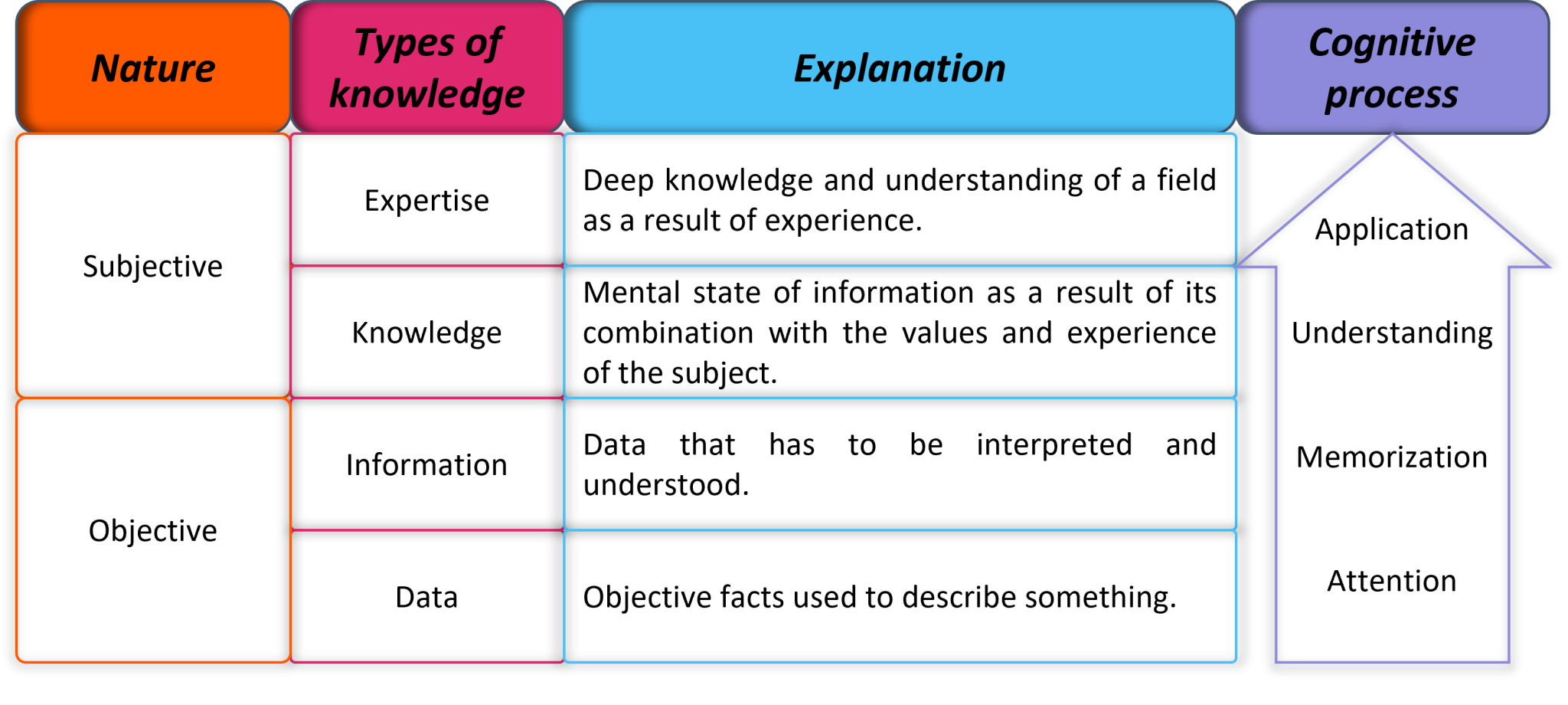 Pedagogical foundations – ENVISION. Virtual Gaming Simulation ...
