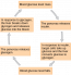 Regulation Of Body Processes Concepts Of Biology St Canadian