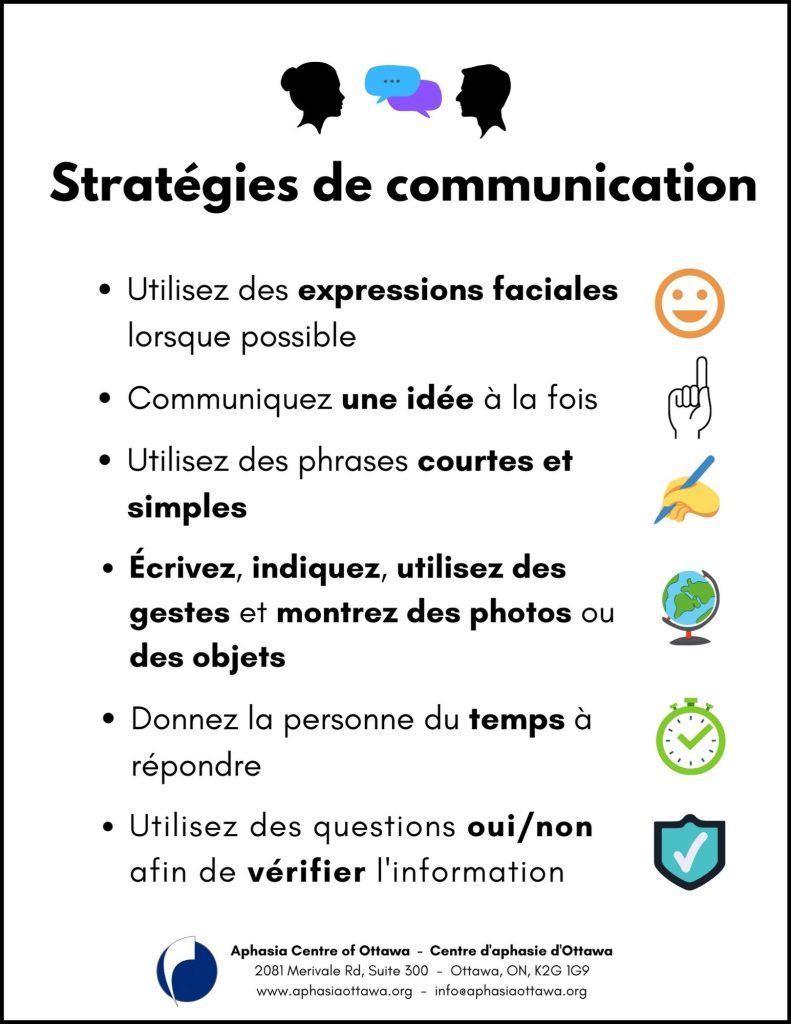 Stratégies de communication par le centre d'aphasie Ottawa