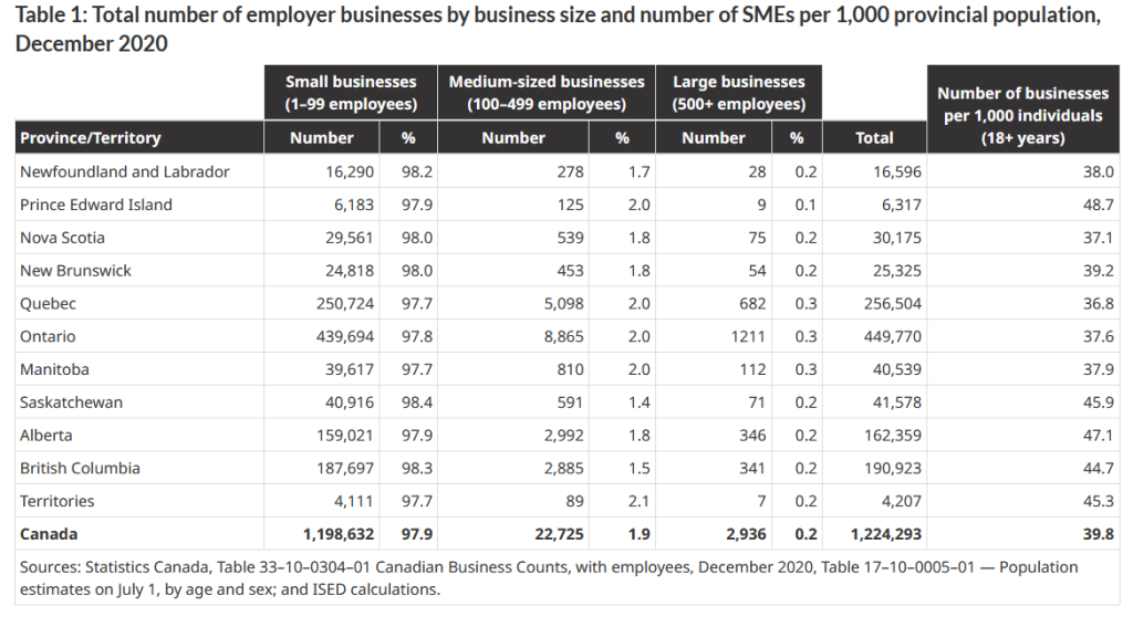 Business in Canada – Business Law and Ethics Canadian Edition