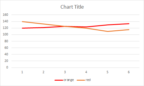 A graph using colors as legend