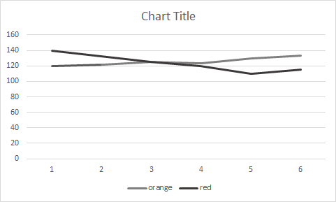 Representation of a graph using only tones of grey