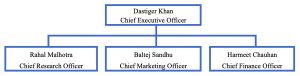 Organizational chart depicting GuardEx reporting structure. Full image description at the end of the page.