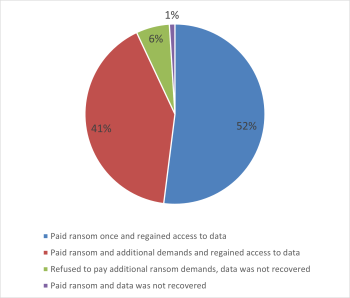 LifeLabs: The Ethics of Responding to a Ransomware Cyber Attack – OATCJ ...