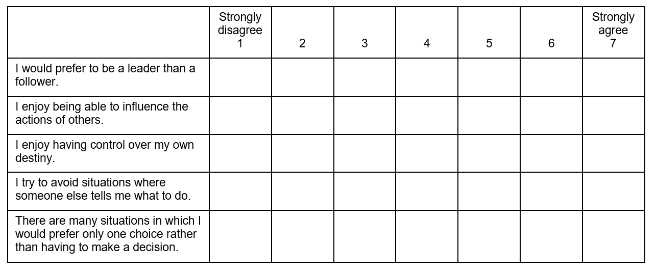 Table showing Likert-scale survey. See image description.