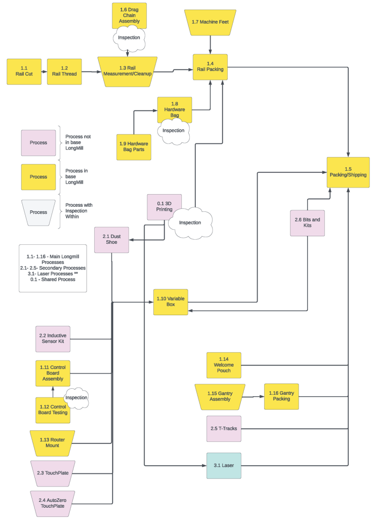 Sienci Labs: Managing Production (Push or Pull?) – OATCJ: Open Access ...