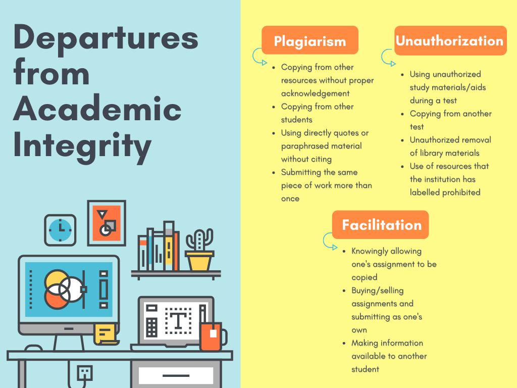 Academic Integrity EYES AT Cambrian   Departures From Academic Integrity 1 1 