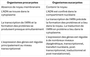 Tableau 16.1