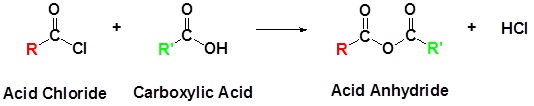 An acid chloride reacting with a carboxylic acid to produce an acid anhydride and hydrochloric acid.