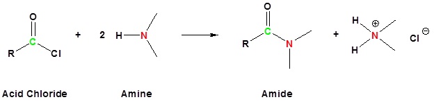 An acid chloride and an amine reacting to produce an amide