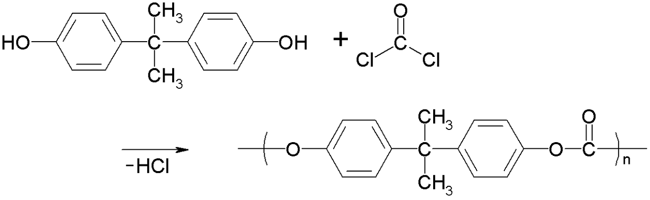 Production of polycarbonate from bisphenol A and phosgene.