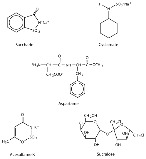 5 structures: saccharin, cyclamate, aspartame, acesulfame K, and sucralose