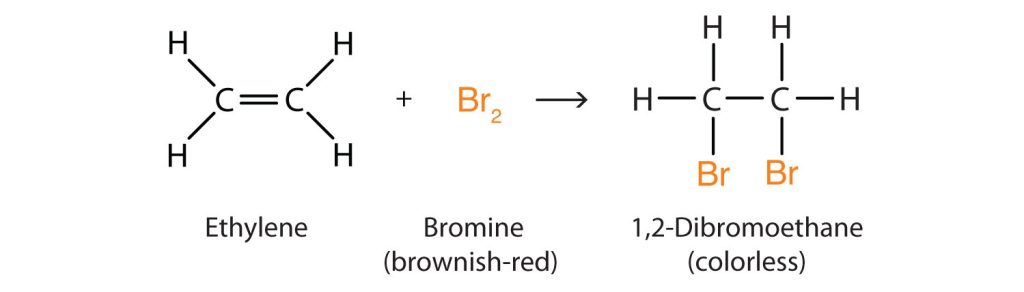 The structures involved in the halogenation of ethylene and bromine (in orange) to produce 1,2-dibromoethane. The bromines are depicted in orange. This reactions shows how bromine is added to the carbons of the double bond. The bromines are shown in orange.