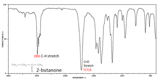 Infrared spectrum of 2-butanone with C=O stretch at 1715 cm-1 and C-H stretch at 2991 cm-1.