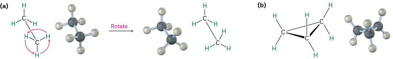 Bond rotation in ethane (on the right) and cyclopropane (on the left).(a)Rotation occurs around the carbon–carbon bond in ethane, but (b) no rotation is possible around the carbon–carbon bonds in cyclopropane without breaking open the ring.