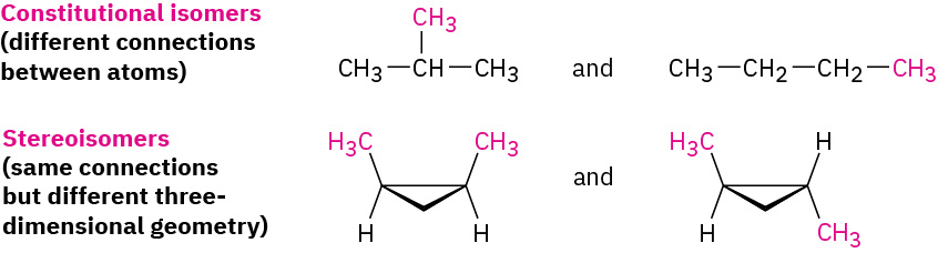 Constitutional isomer example is the top image showing 2-methylpropane and butane which both have 4 carbon total rearranged differently. The bottom images are examples of stereoisomers of cis -1,2-dimethylcyclopropane and trans-1,2-dimethylcyclopropane.