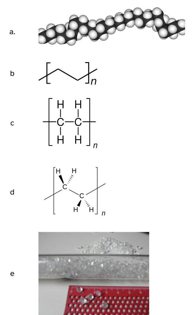 There are four figures. Figure A shows the 3D representation of polyethylene as a long condensed ball and stick structure, B shows the line structure representation of polyethylene (repeating units of a 2 carbon line chain), C is the structural formula representation of polyethylene (repeating units of a two carbon chain with 4 hydrogens), D is the 2D representation of polyethylene (repeating units of a two carbon chain and 4 hydrogens), and figure E is a photo of polyethylene beads. 