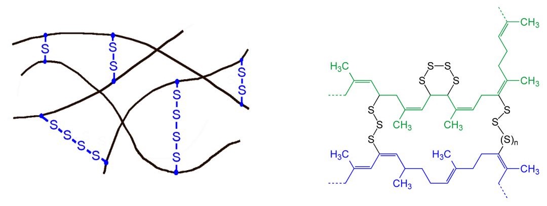 A sketch of the sulfur crosslinks in polymers in the first image. The second image shows chemical structure of vulcanized natural rubber, with crosslinking of two polymer chains.