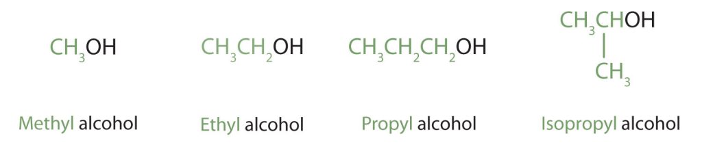 The molecular structures from left to right of methyl alcohol (methanol), ethyl alcohol (ethanol), propyl alcohol (propan-1-ol), and Isopropyl alcohol (propan-2-ol). The methyl, ethyl, propyl and isopropyl are identified using the colour green.