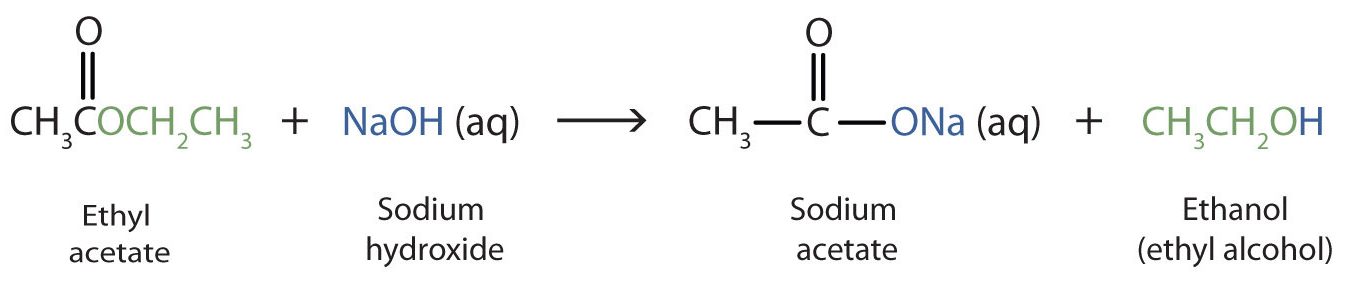 The chemical equation shows a reaction of an ethyl acetate (ester) with the strong base sodium hydroxide. The reaction between these two produces a sodium acetate and ethanol (also called ethyl alcohol).
