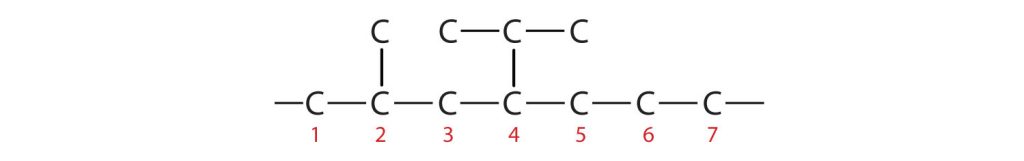 a 7 carbon chain with a methyl group at the 2nd carbon and a isopropyl group at the 4th carbon.