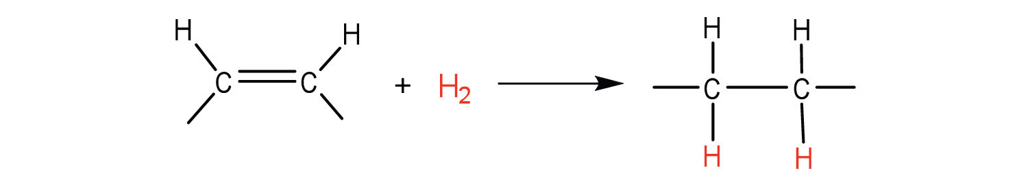 Hydrogenation of ethene with hydrogen to produce ethane. The hydrogens on the reactant side are highlight in red. On the product side, these hydrogens have attached to each of the carbons within the double bond creating ethane.