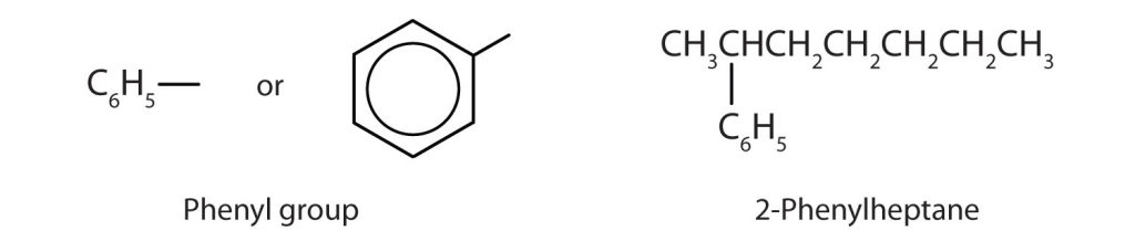The phenyl group consisting of 6 carbons and 5 hydrogens is represented as a condensed structure, line structure and shown in a compound as a substituent 2-phenylheptane