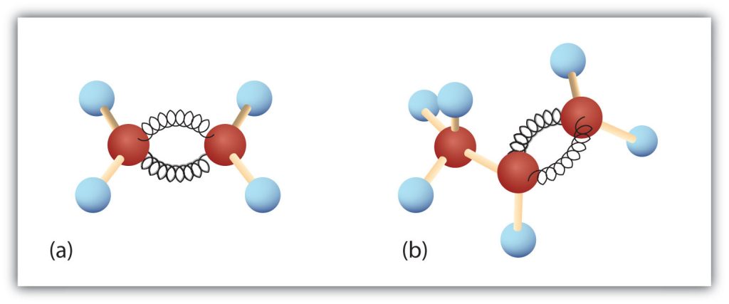 The ball and spring models of ethene on the left and propene on the right. The carbons are shown as red balls, the hydrogens are shown as blue balls and that bonds connecting the carbons are shown as springs.