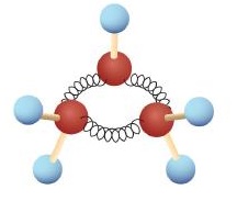 Cyclopropane represented in a ball and spring model. The carbons are represented in red and the hydrogens are blue. The springs join the carbons together to make a ring formation.
